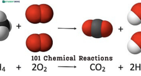 101-Chemical-Reactions